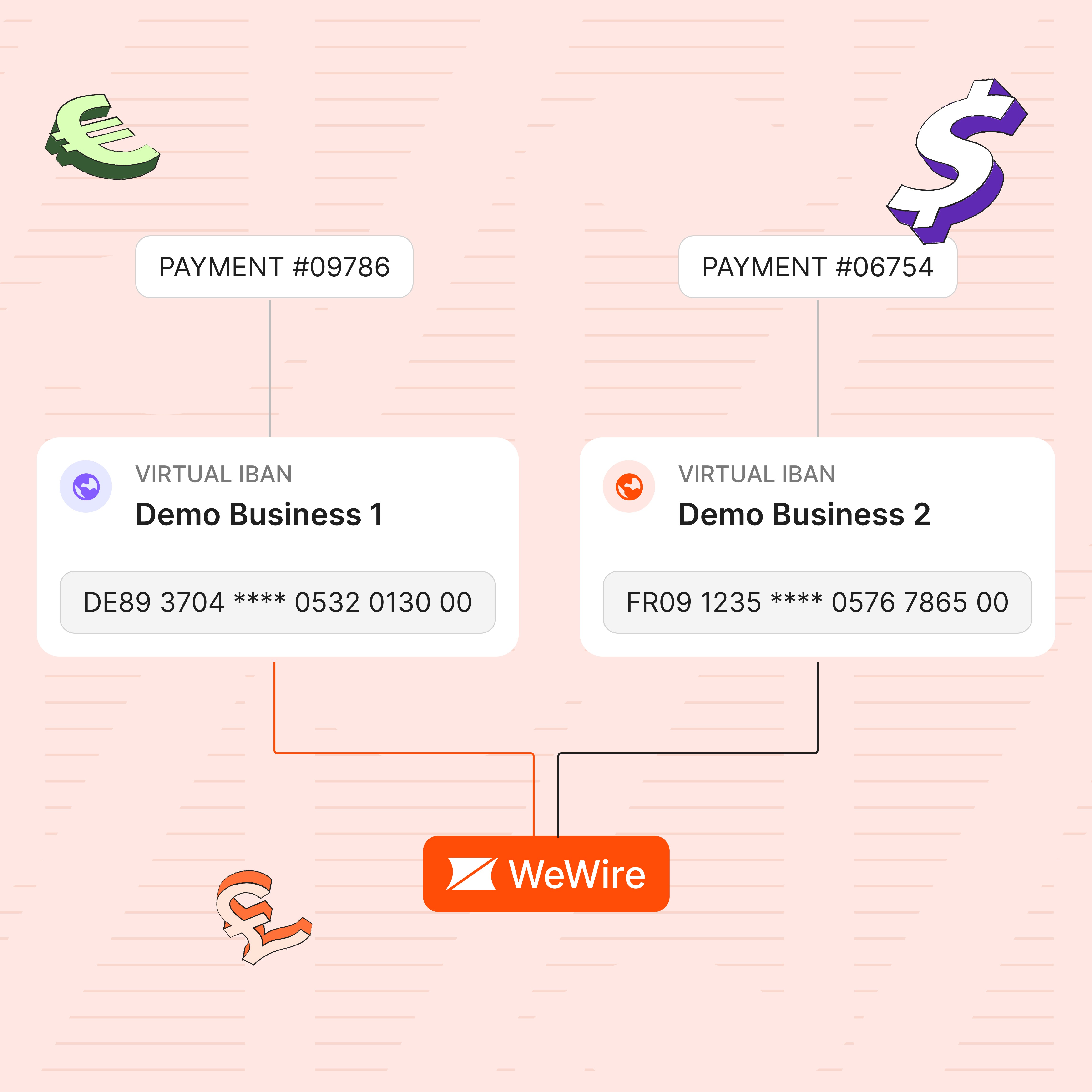 Virtual accounts for Fintech companies 