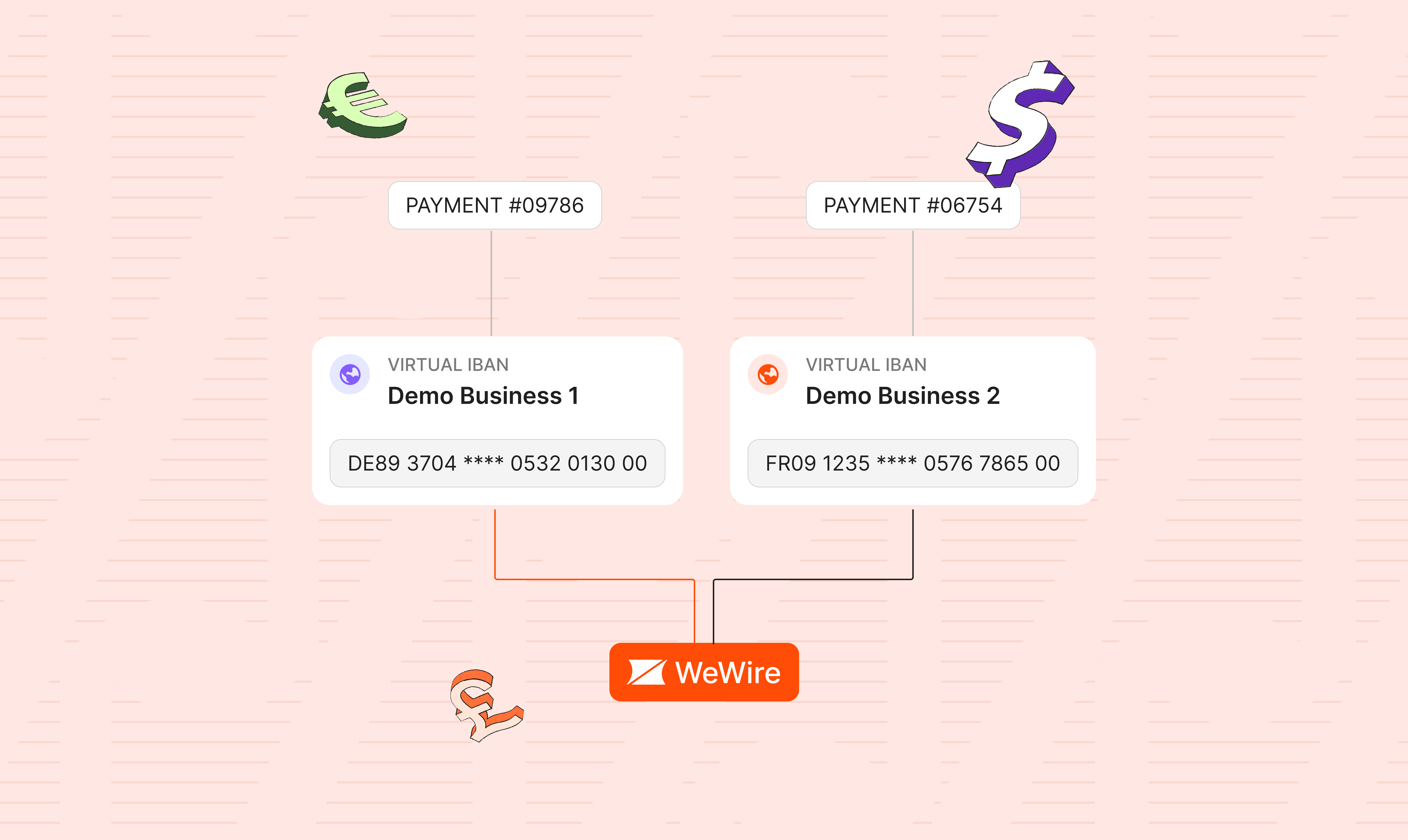 Virtual accounts for Fintech companies 
