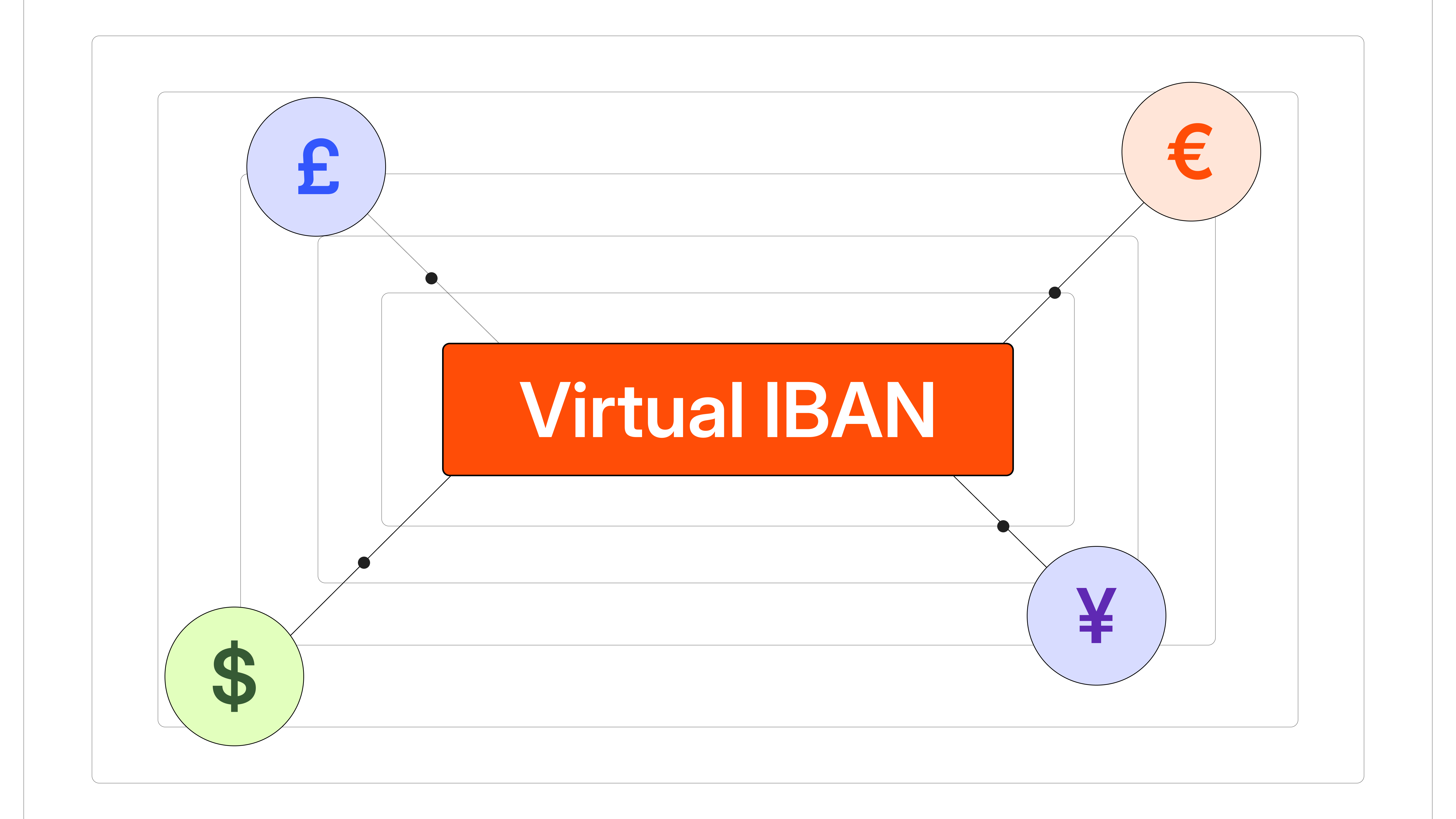 Virtual accounts for Fintech startups