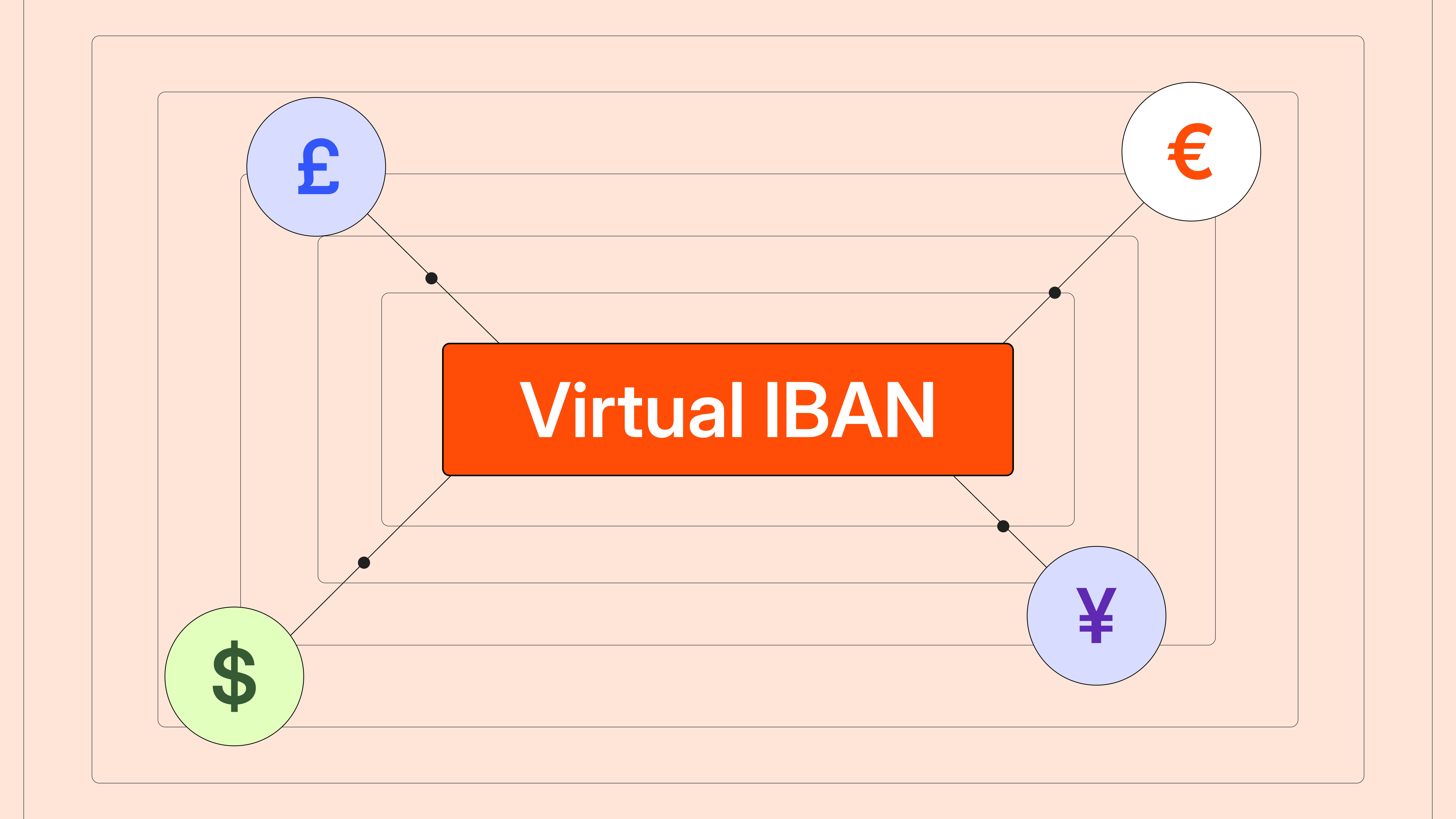 Virtual Accounts in Emerging Markets