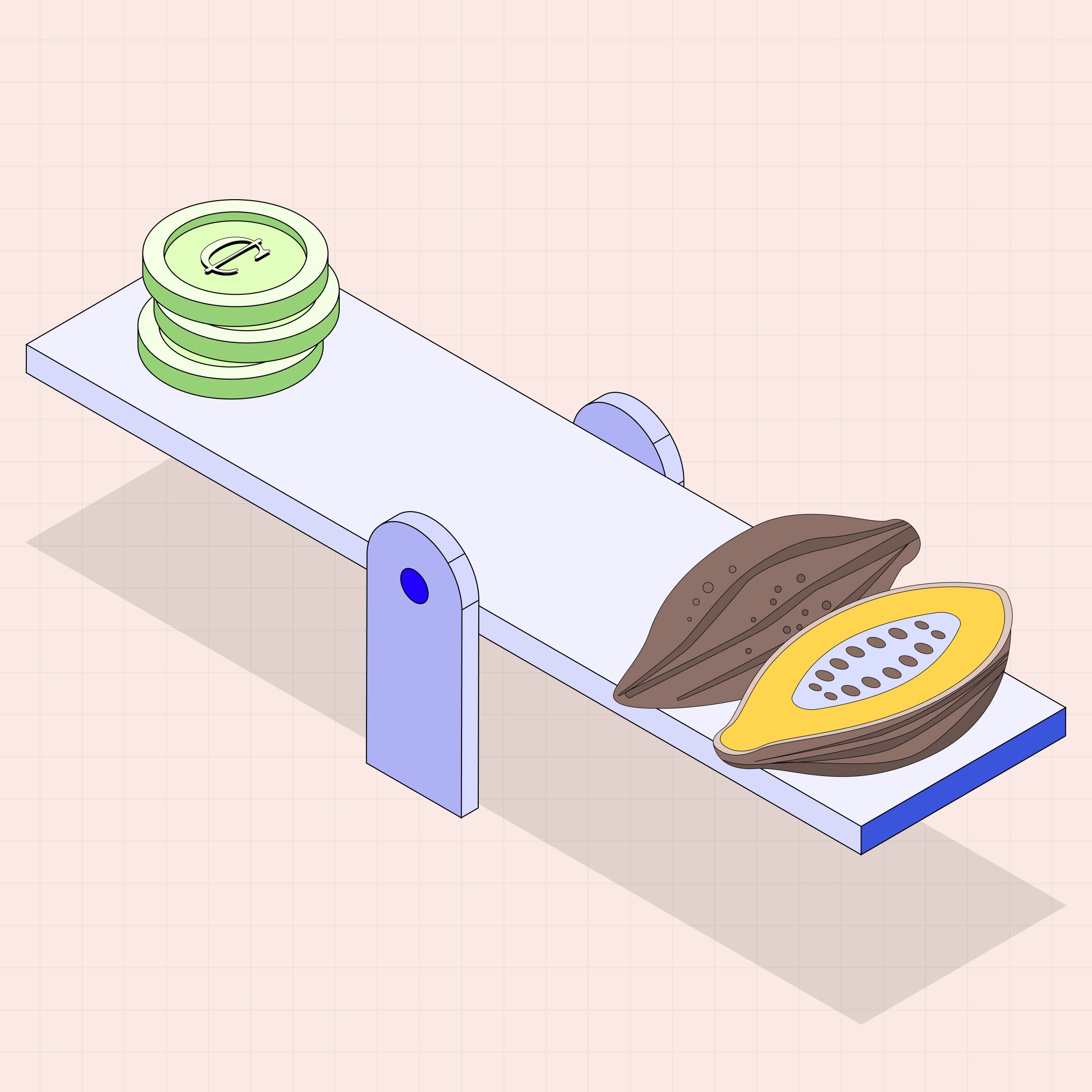 Analysis of the Cocoa Price Boom