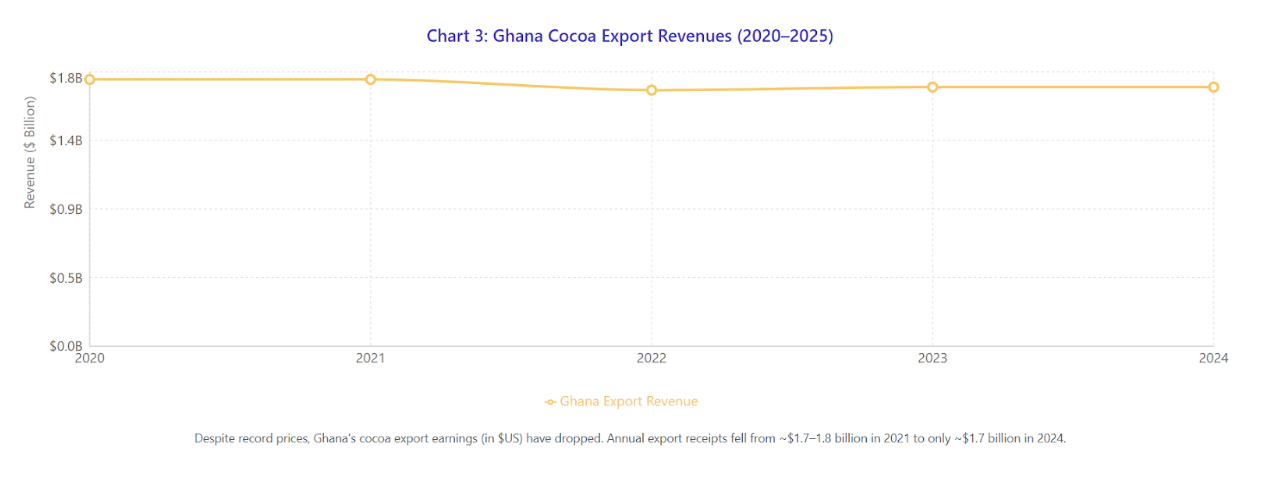 An Analysis of the Cocoa Price Boom