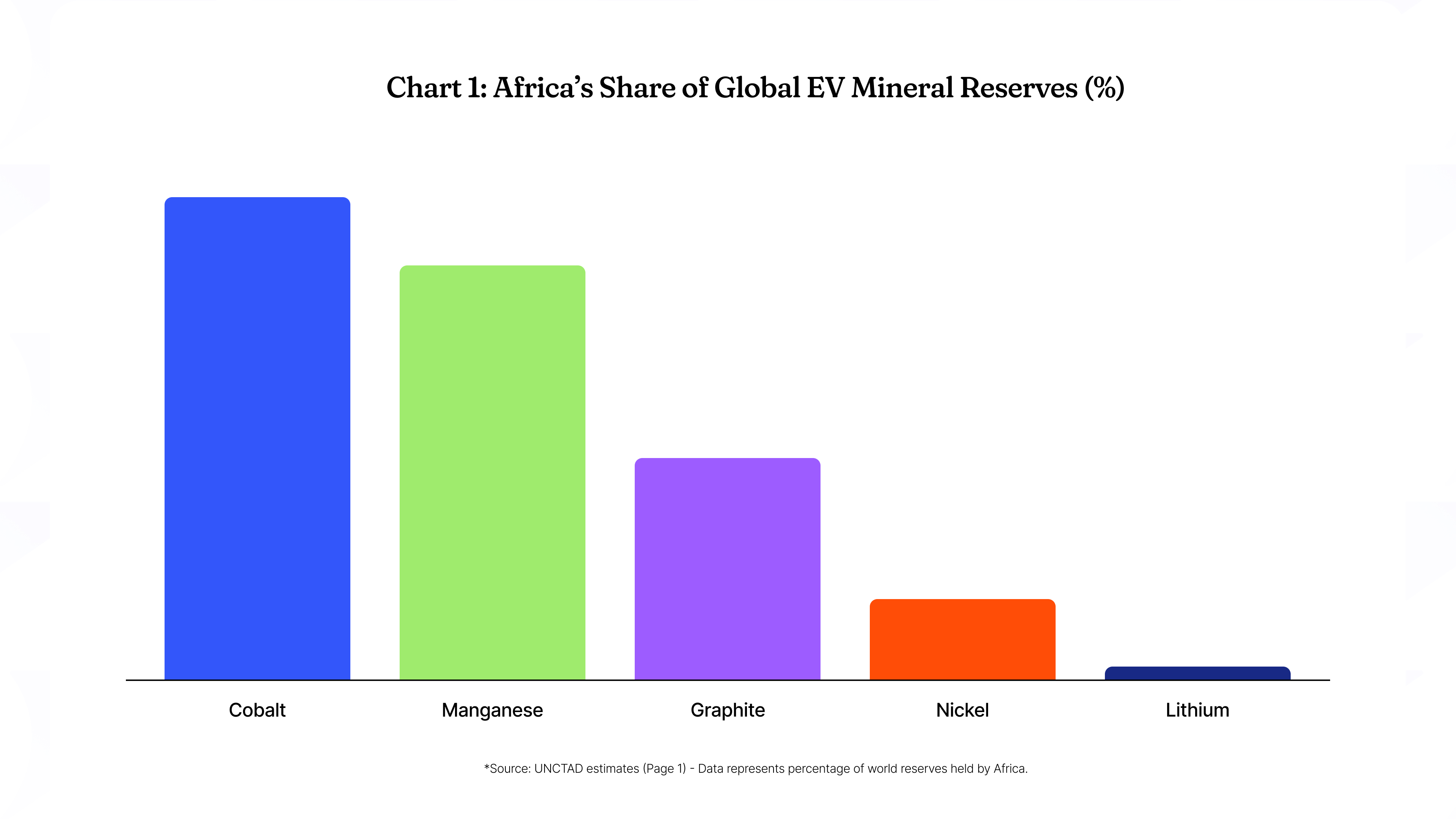 Africa’s EV Critical Minerals Push