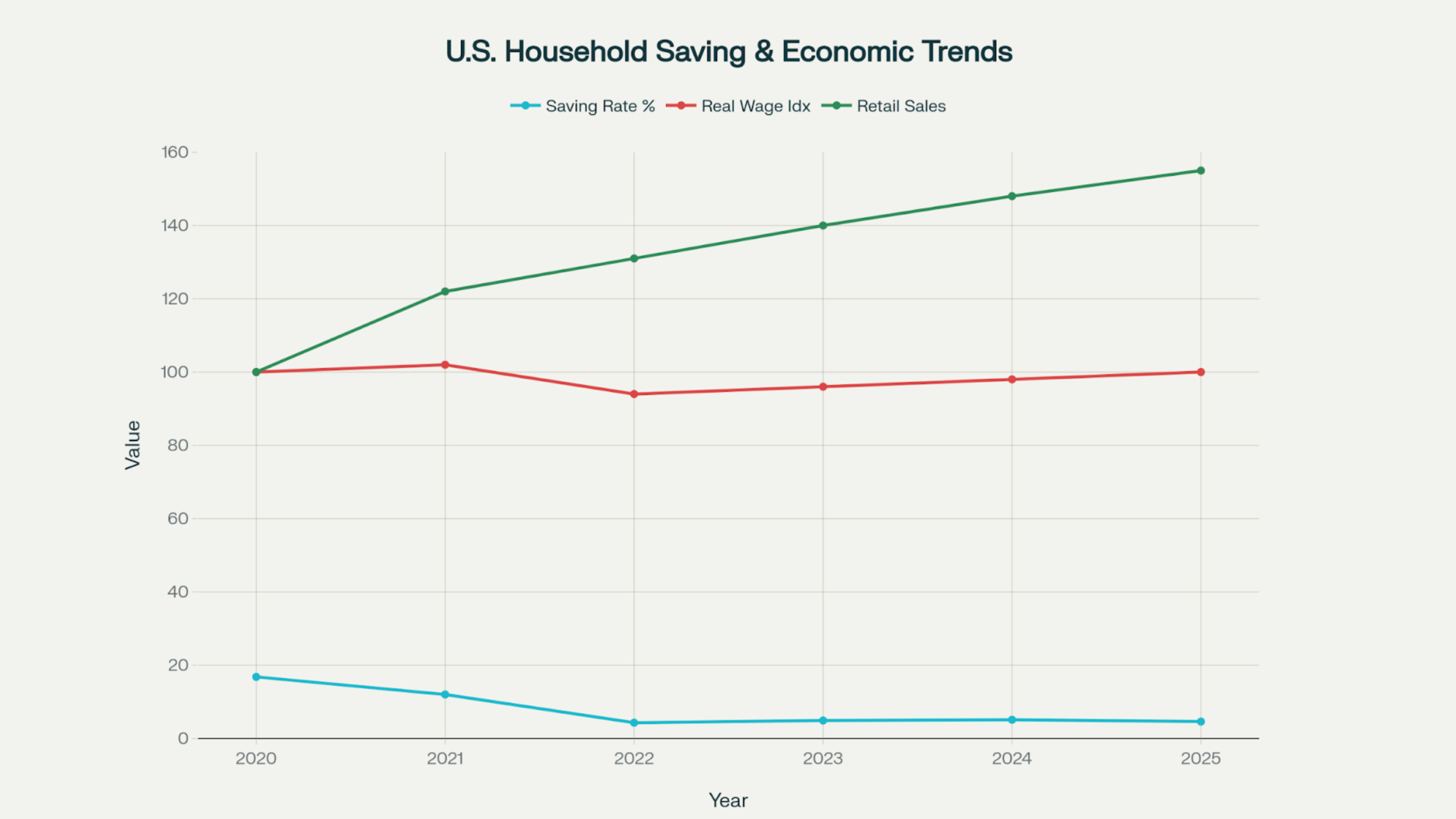credit economy